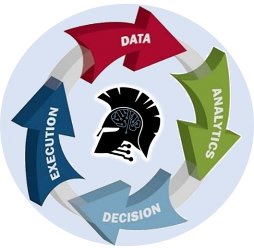 Talosai decision cycle