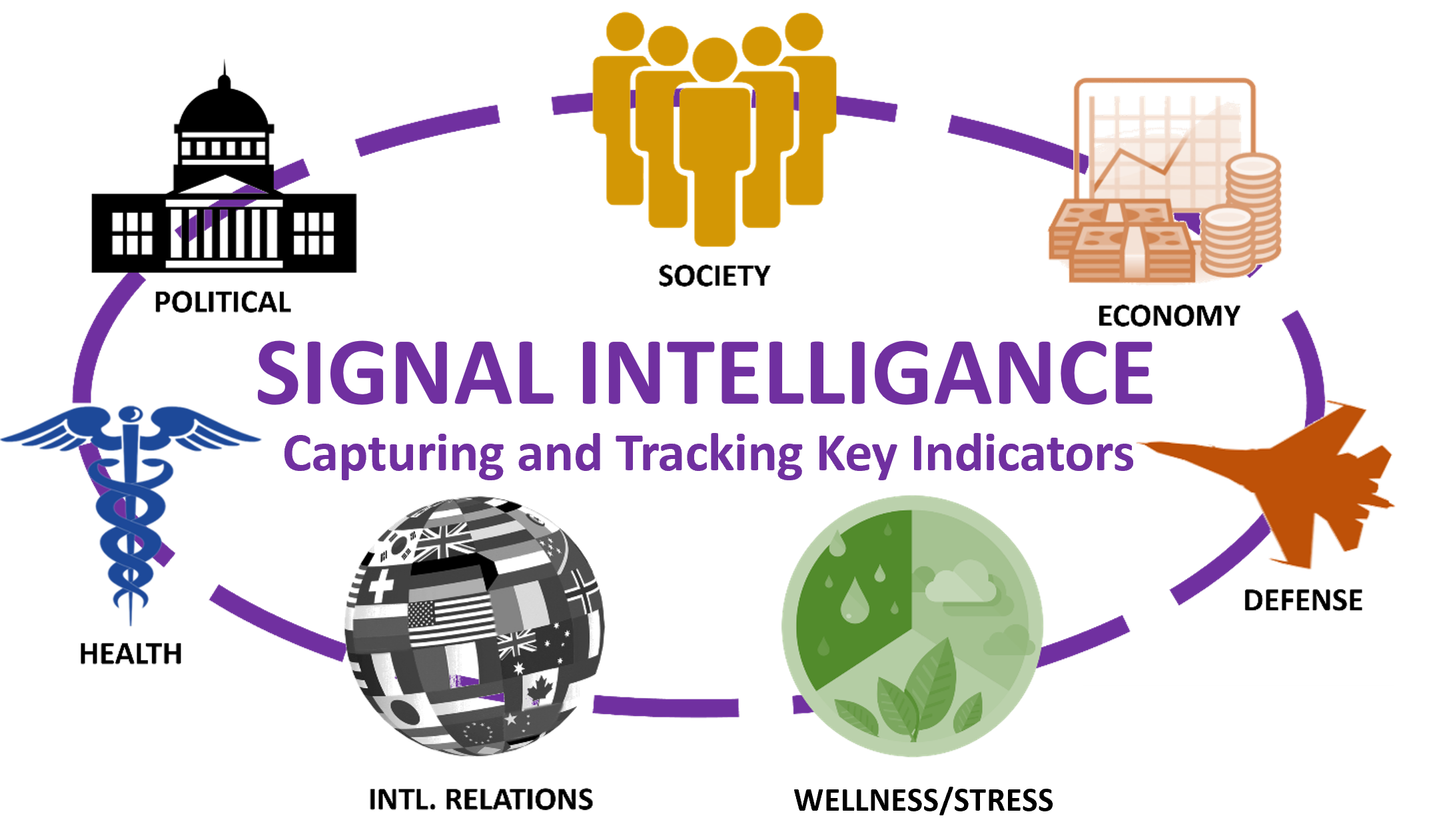Talosai six interacting indicators
